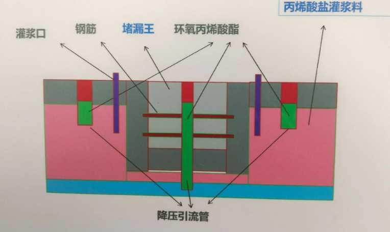 鹤壁淇滨区防水堵漏工程设计